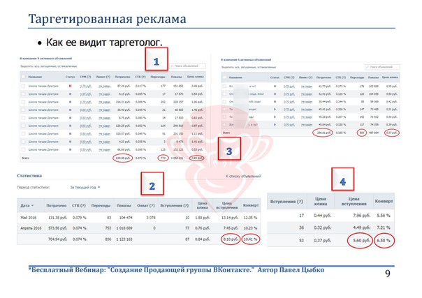 Так таргетированную рекламу видят те кто ее настраивает.