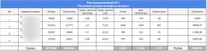 Запуск официальной рекламы ютуб