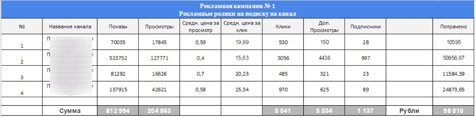 Запуск официальной рекламы ютуб