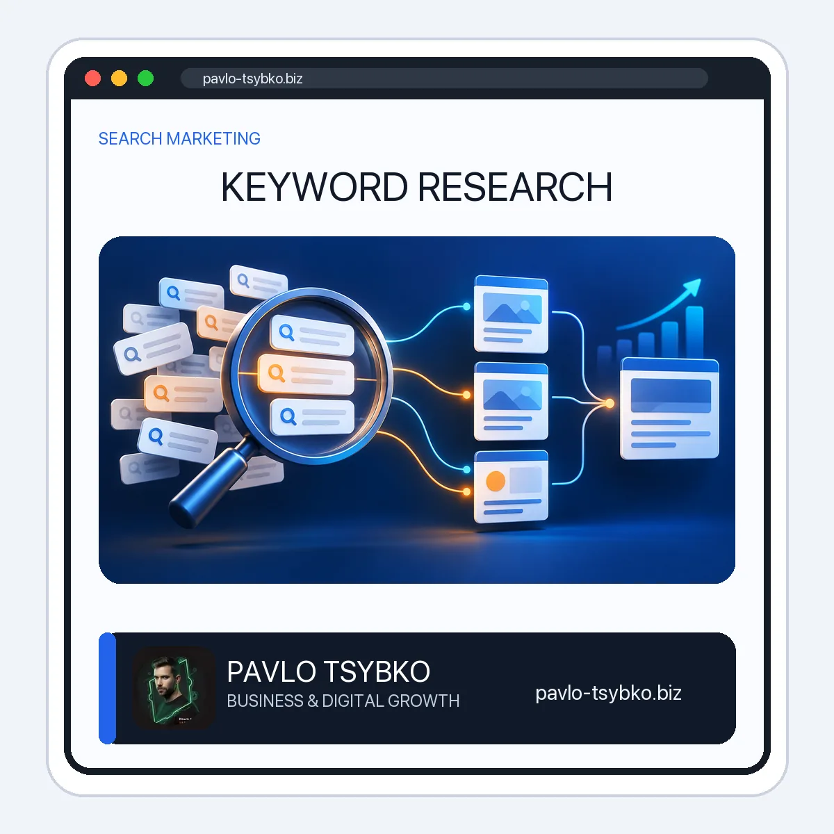 Keyword research illustration showing search questions grouped and mapped to website pages