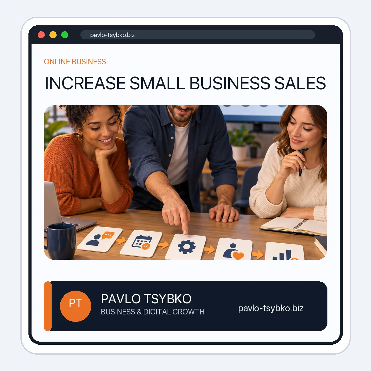 Small-business team reviewing an offer, inquiry path, customer follow-up and measurement